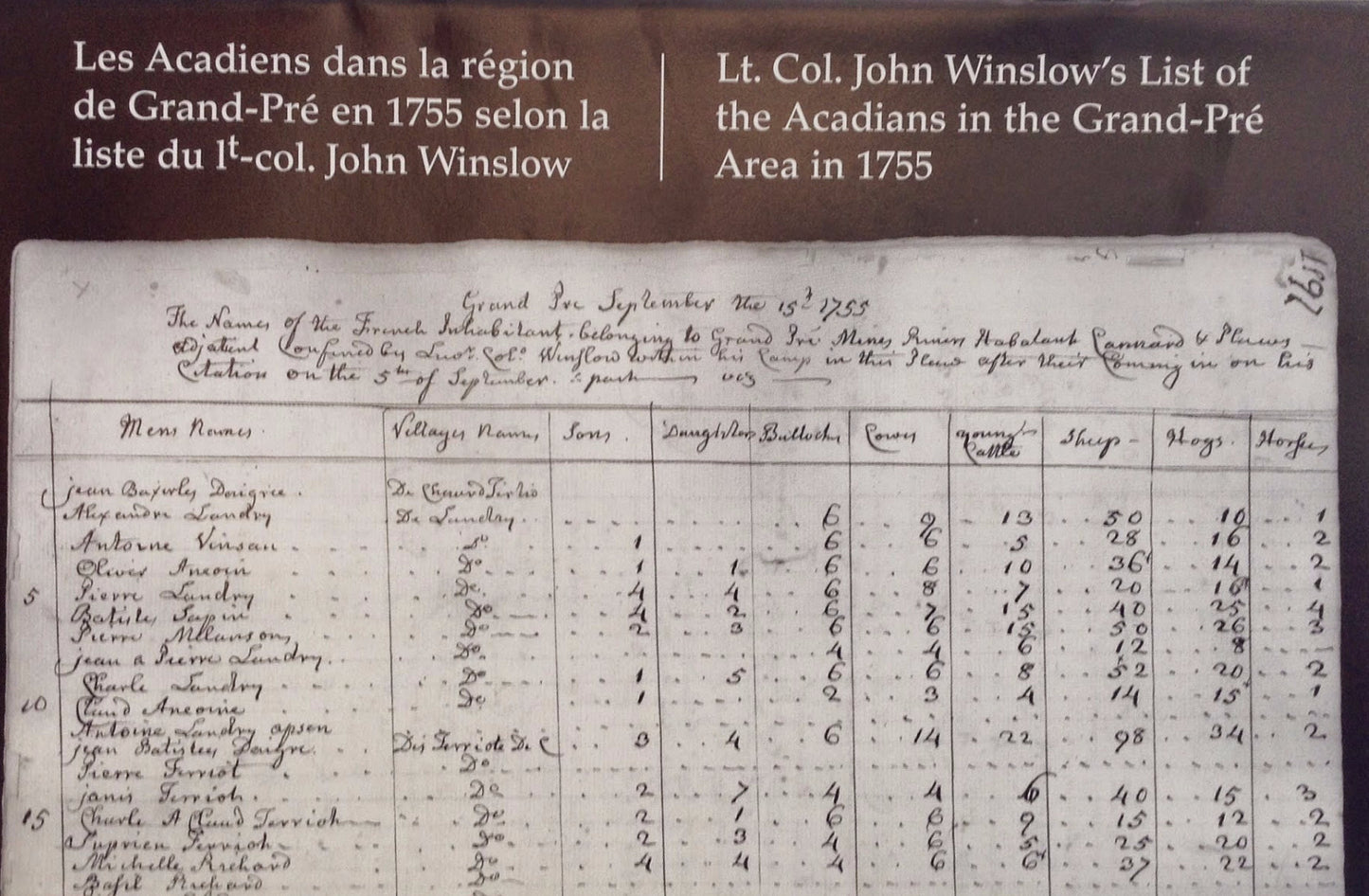 Liste des Acadiens de la région de Grand-Pré du lieutenant-colonel John Winslow en 1755